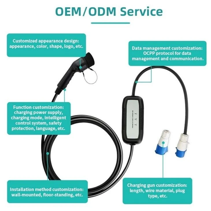 oem 7kw portable ev fast home charger(001)